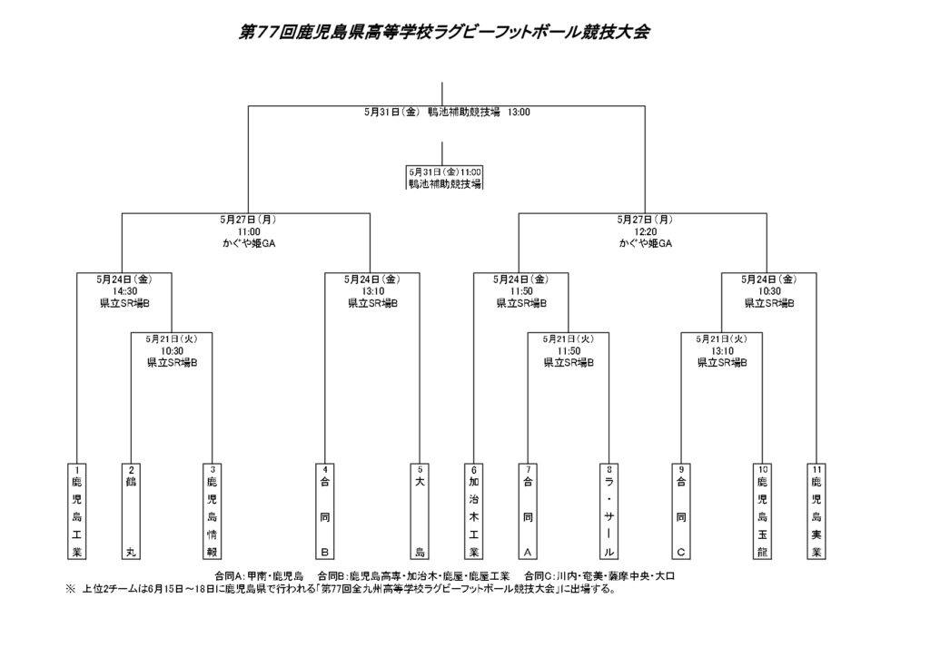 2024年度県高校総体ラグビー　組み合わせ