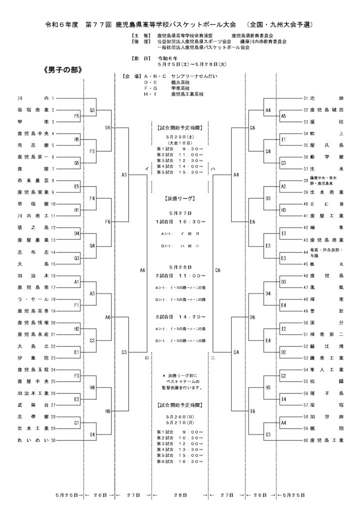 2024年度鹿児島県高校総体バスケット 男子