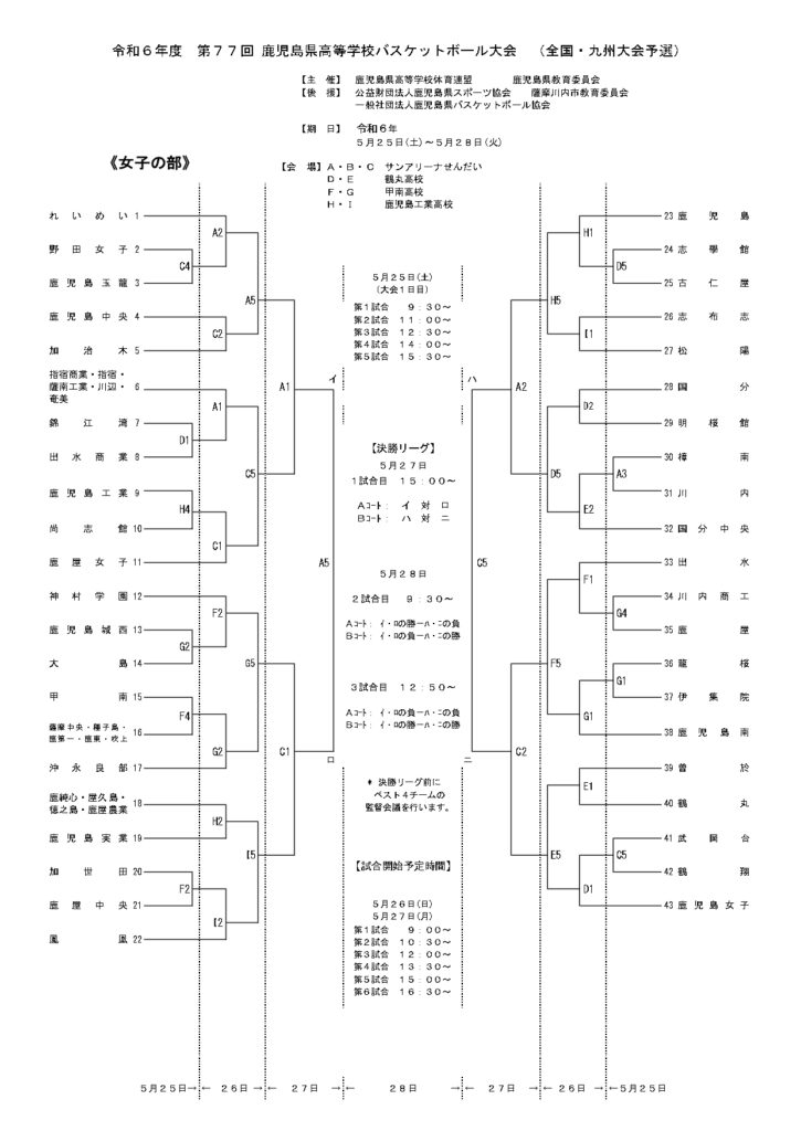 2024年度鹿児島県高校総体バスケット 女子