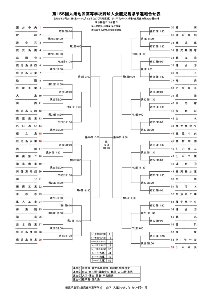 秋の高校野球鹿児島県大会の組み合わせ