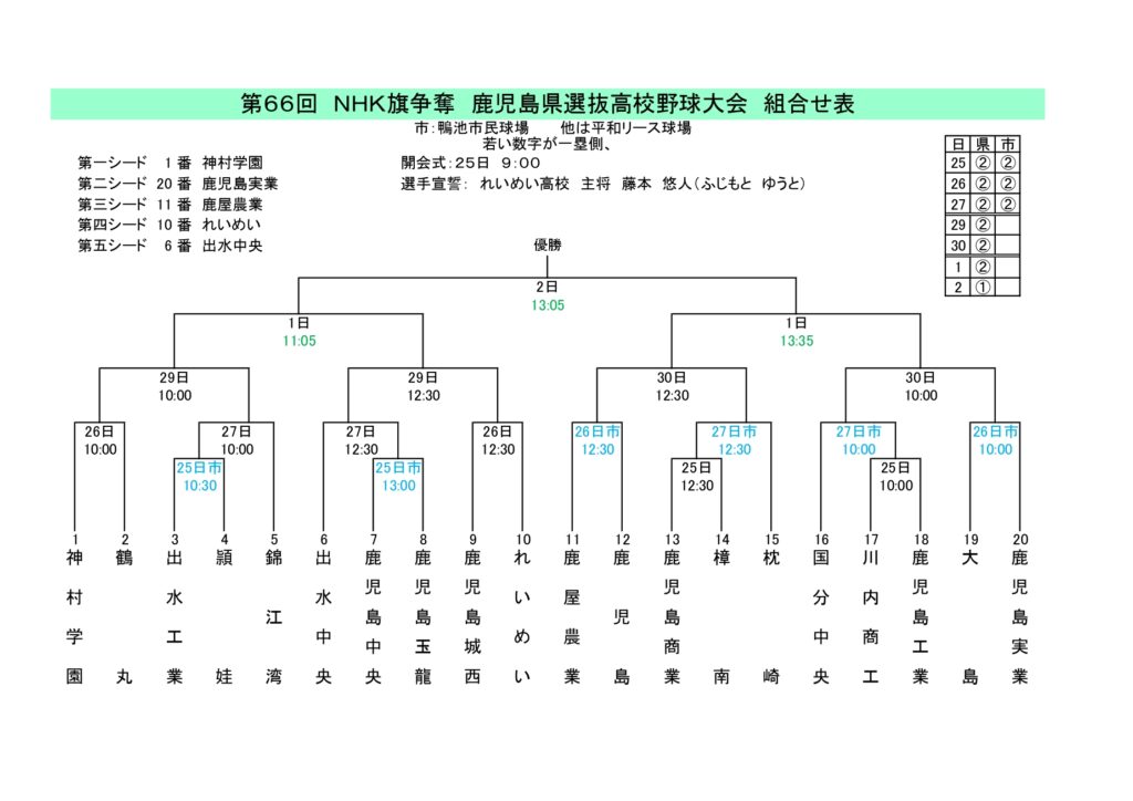 第66回鹿児島県選抜高校野球　組み合わせ