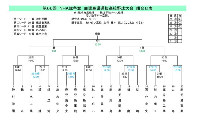 第66回鹿児島県選抜高校野球　組み合わせ