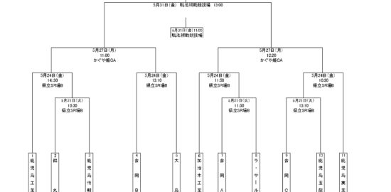 2024年度県高校総体ラグビー　組み合わせ