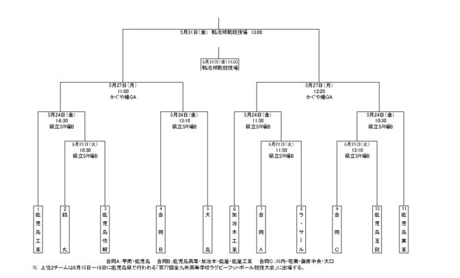 2024年度県高校総体ラグビー　組み合わせ