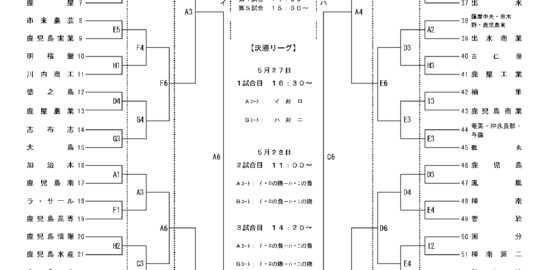 2024年度鹿児島県高校総体バスケット 男子