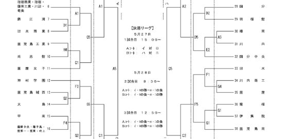 2024年度鹿児島県高校総体バスケット 女子