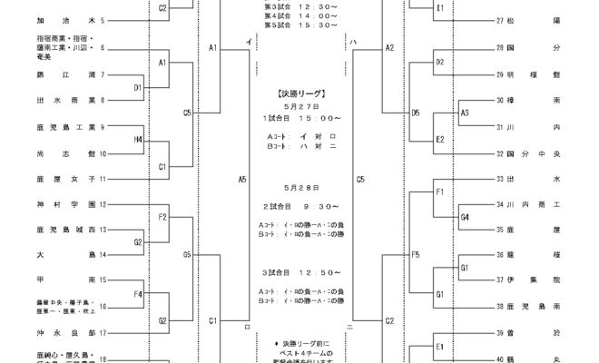 2024年度鹿児島県高校総体バスケット 女子