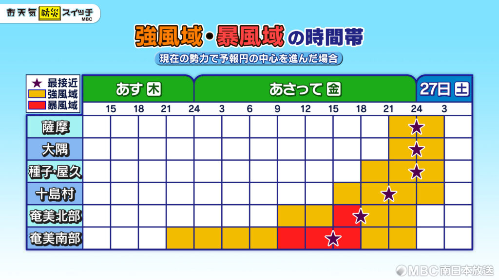 20260624_台風に備えるタイムラインを立てよう