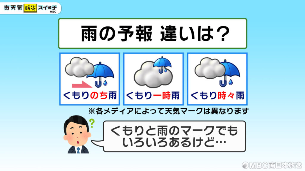 天気マークの見方