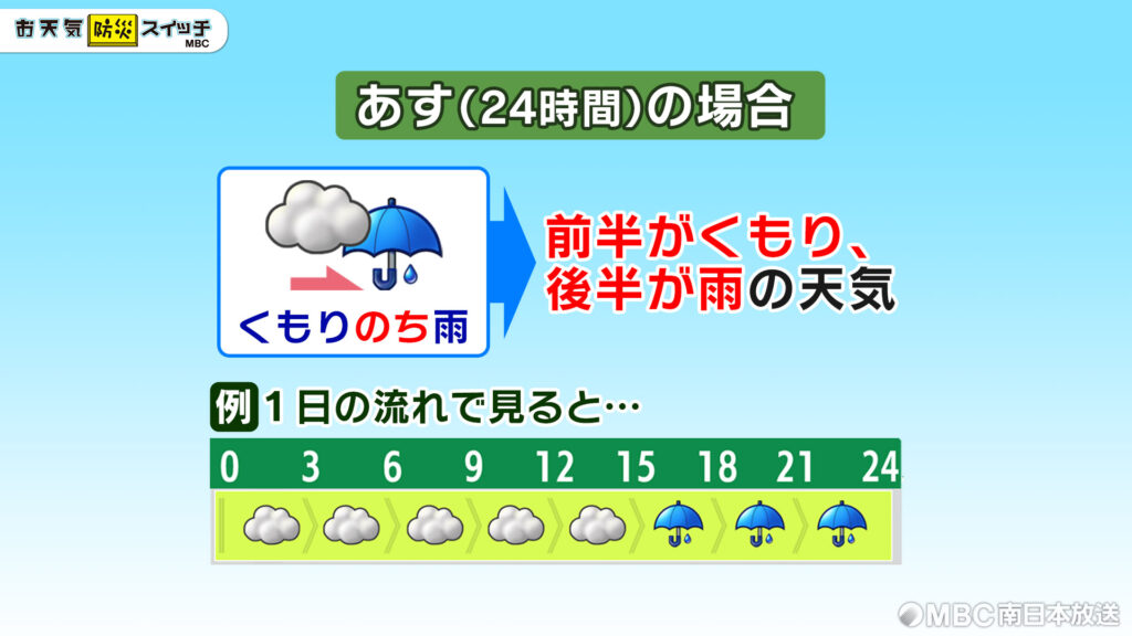天気マークの見方
