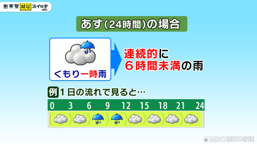 天気マークの見方
