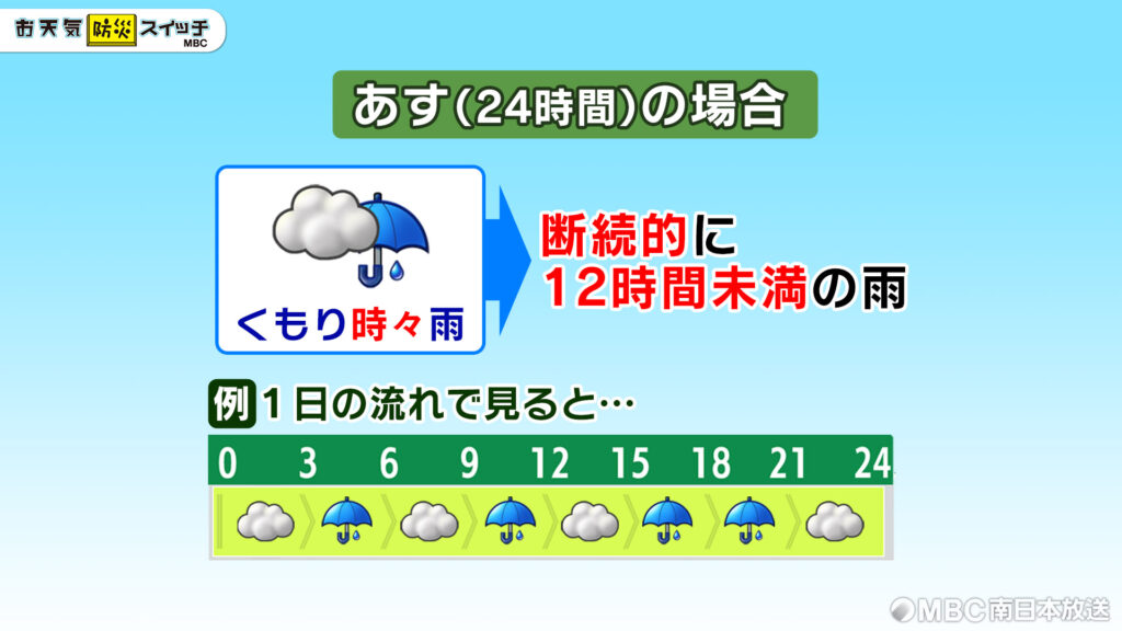 天気マークの見方