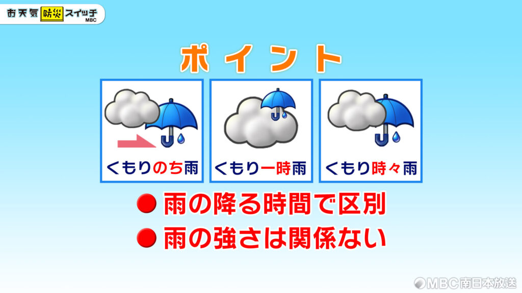 天気マークの見方