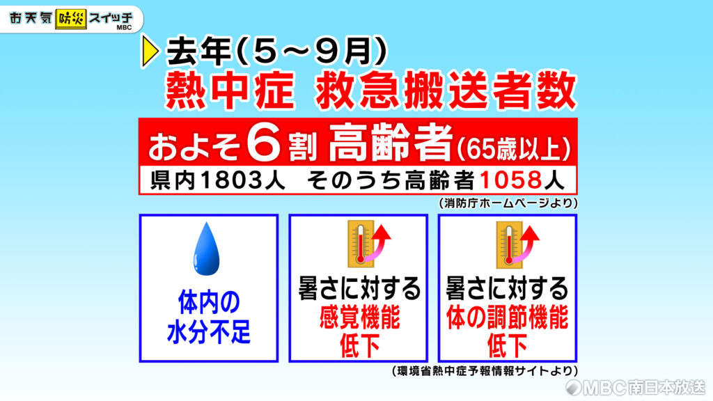 20260707_高齢者の熱中症対策は？