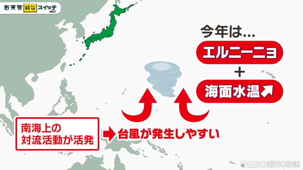 20260703_台風発生なぜ多い？
