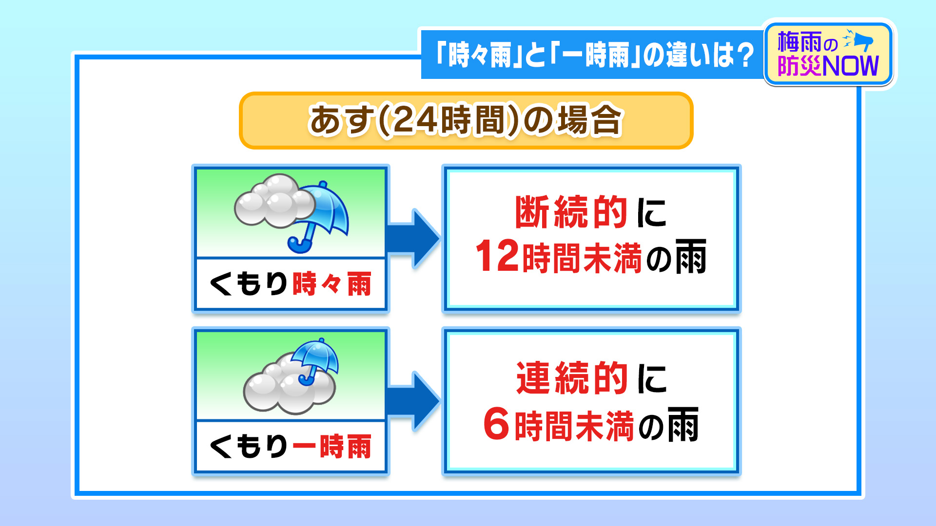 「時々雨」と「一時雨」の違いは？ – MBC防災スイッチ