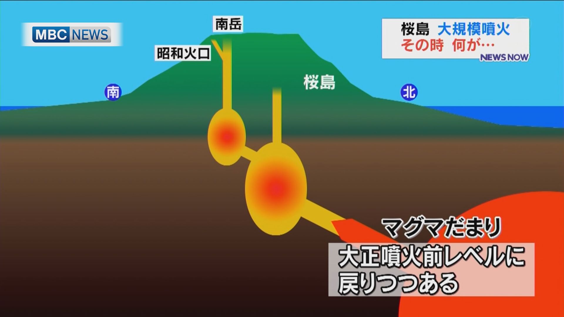 桜島の大規模噴火をシミュレーション その時何が Mbc防災スイッチ