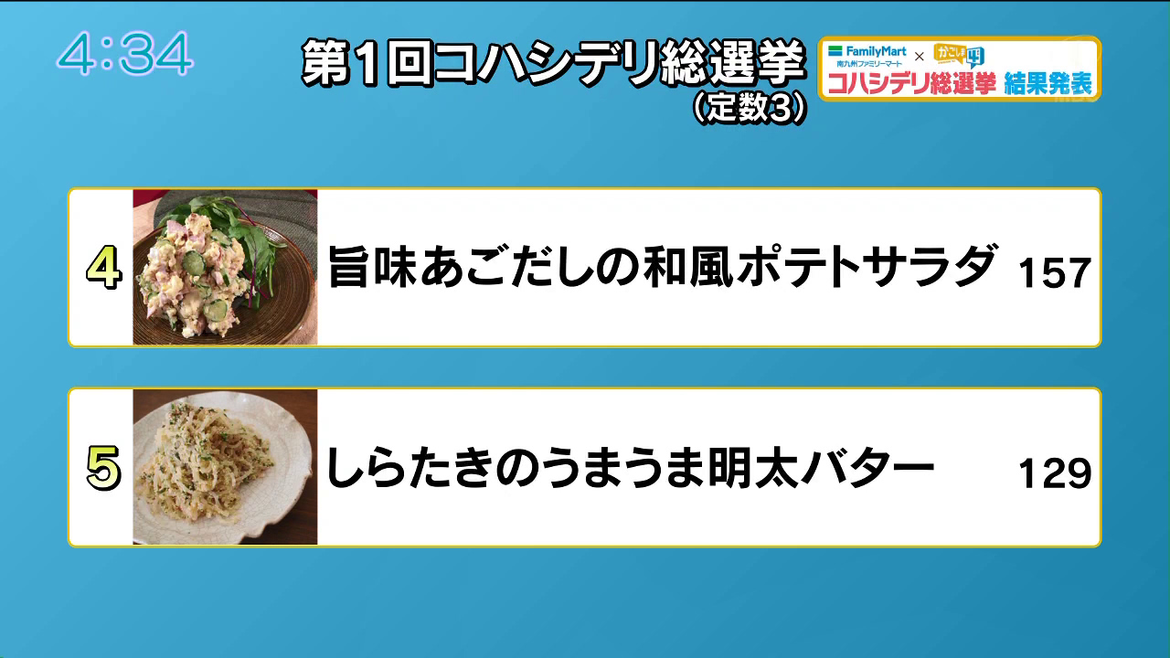 「#コハシデリ総選挙」結果発表!