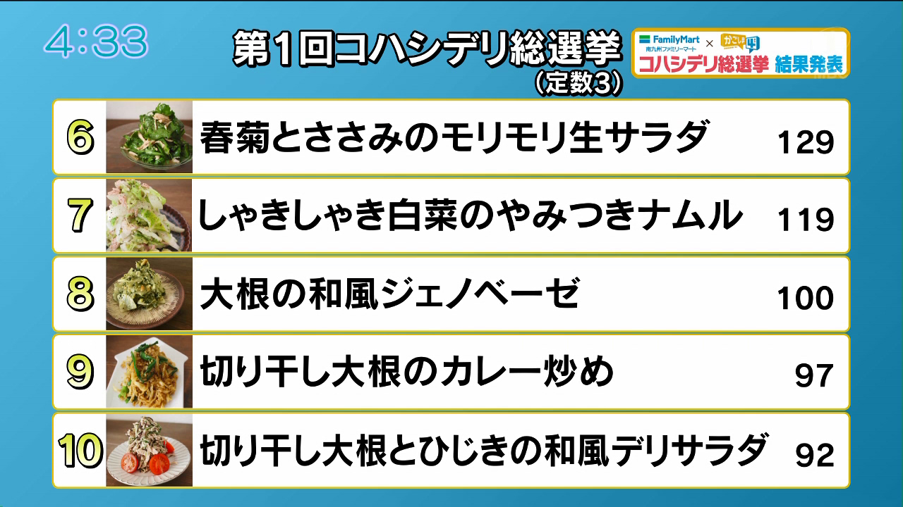 コハシデリ総選挙 結果発表 かごしま4