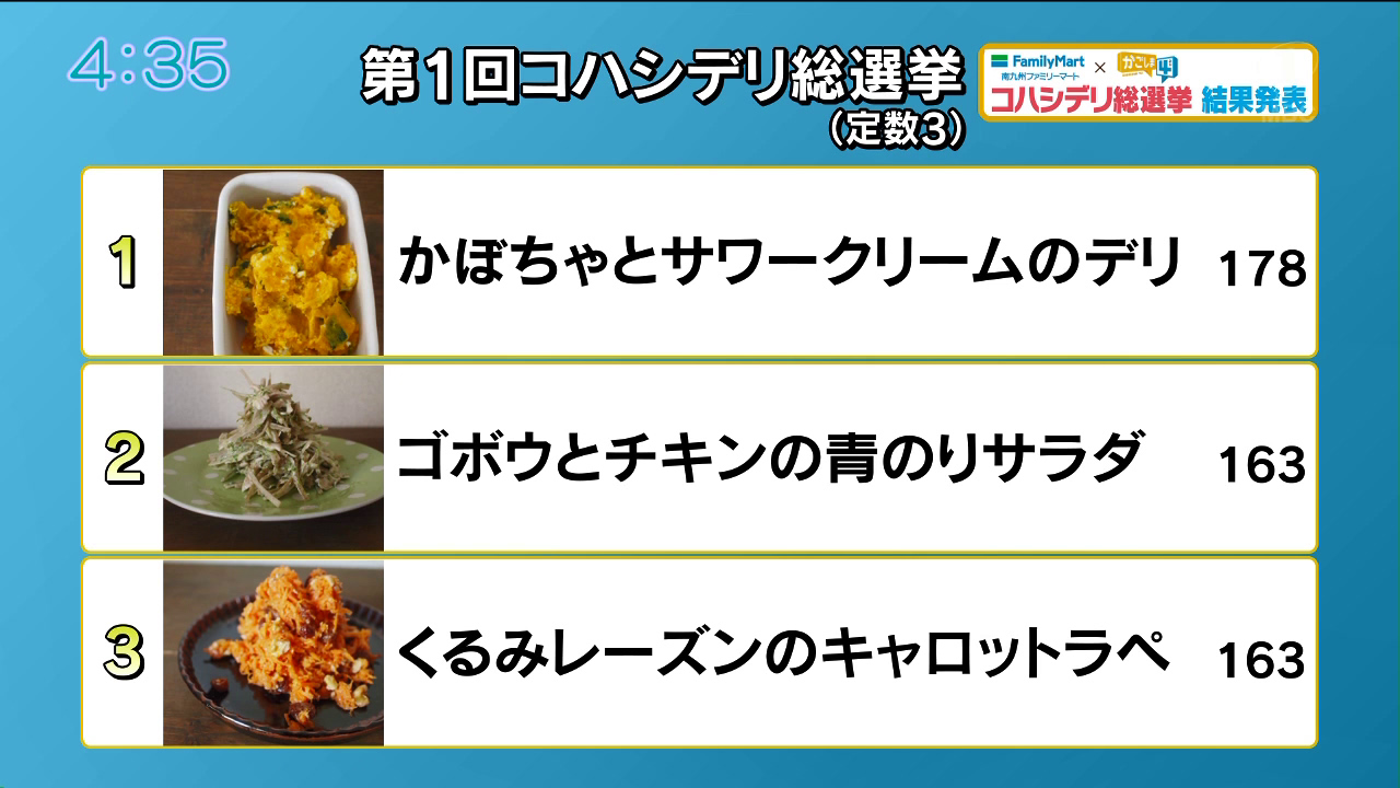 「#コハシデリ総選挙」結果発表!