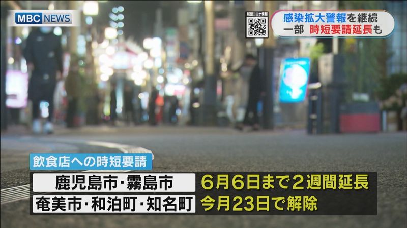 鹿児島市 霧島市 時短要請２週間延長 県の感染警報を維持 News Topics