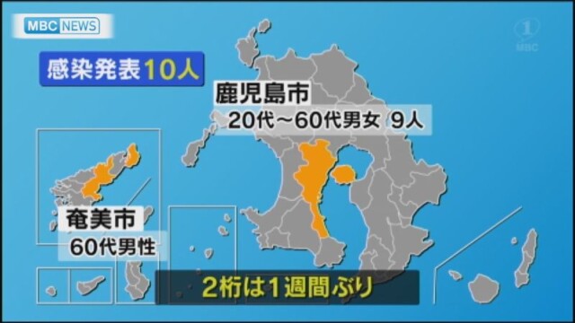 デルタ型新たに２１人確認　鹿児島県内感染者１０人　１週間ぶり２けた