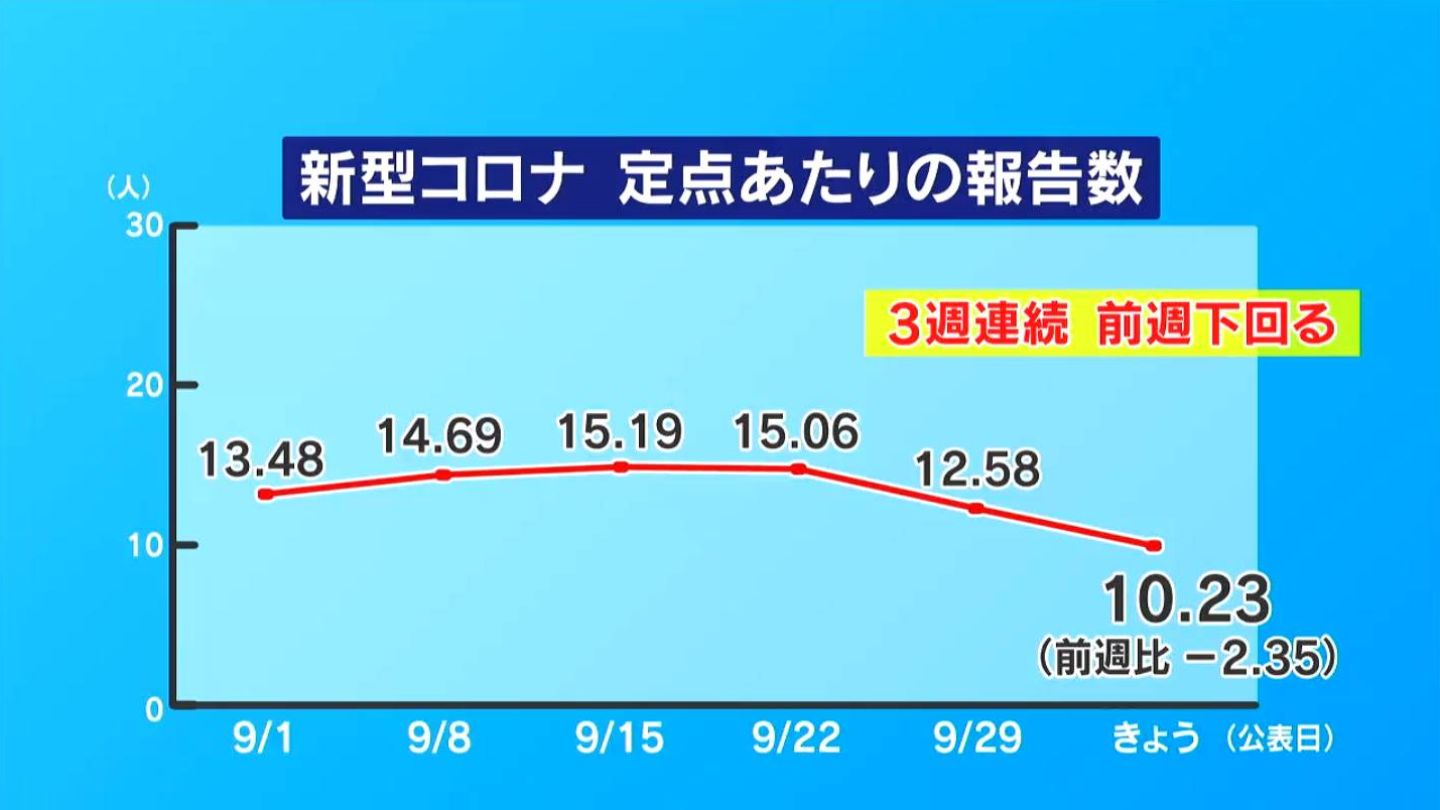 石川さゆり 20世紀の名曲たち