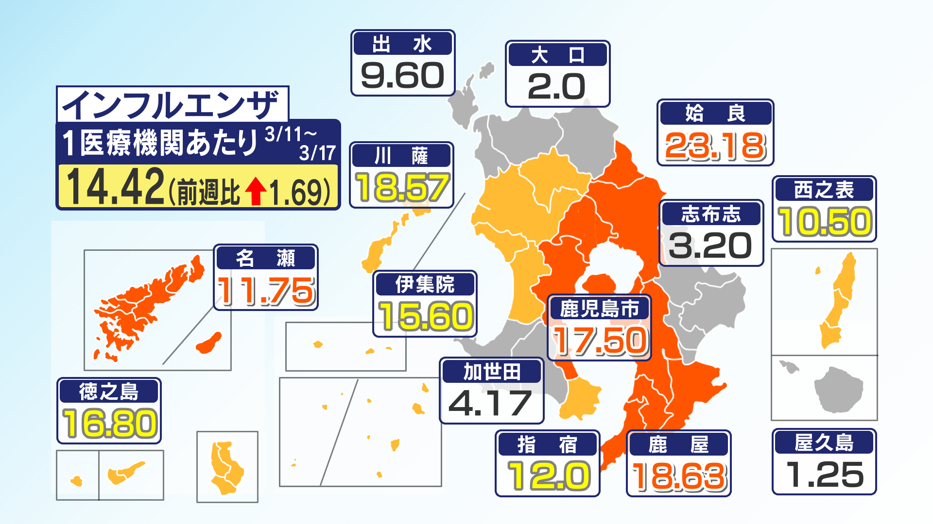 インフルエンザ感染者数2週連続で増加 新型コロナは減少 – NEWS TOPICS