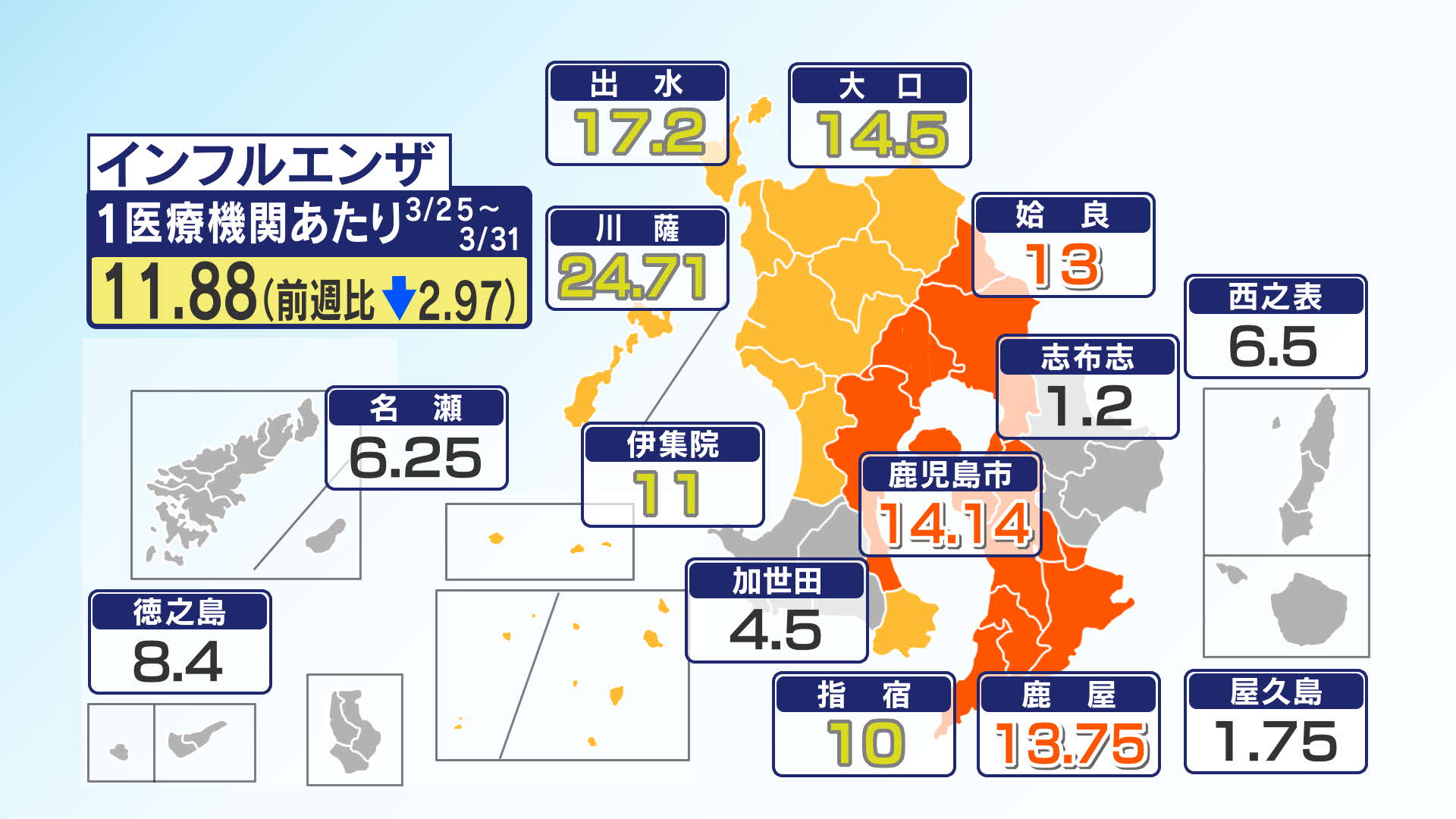 インフルフルエンザ感染者4週間ぶり減少 鹿児島県内感染症情報 – NEWS